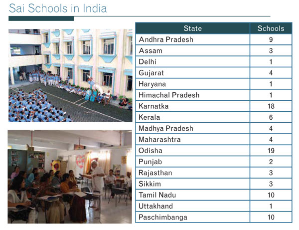 Sai Schools in India